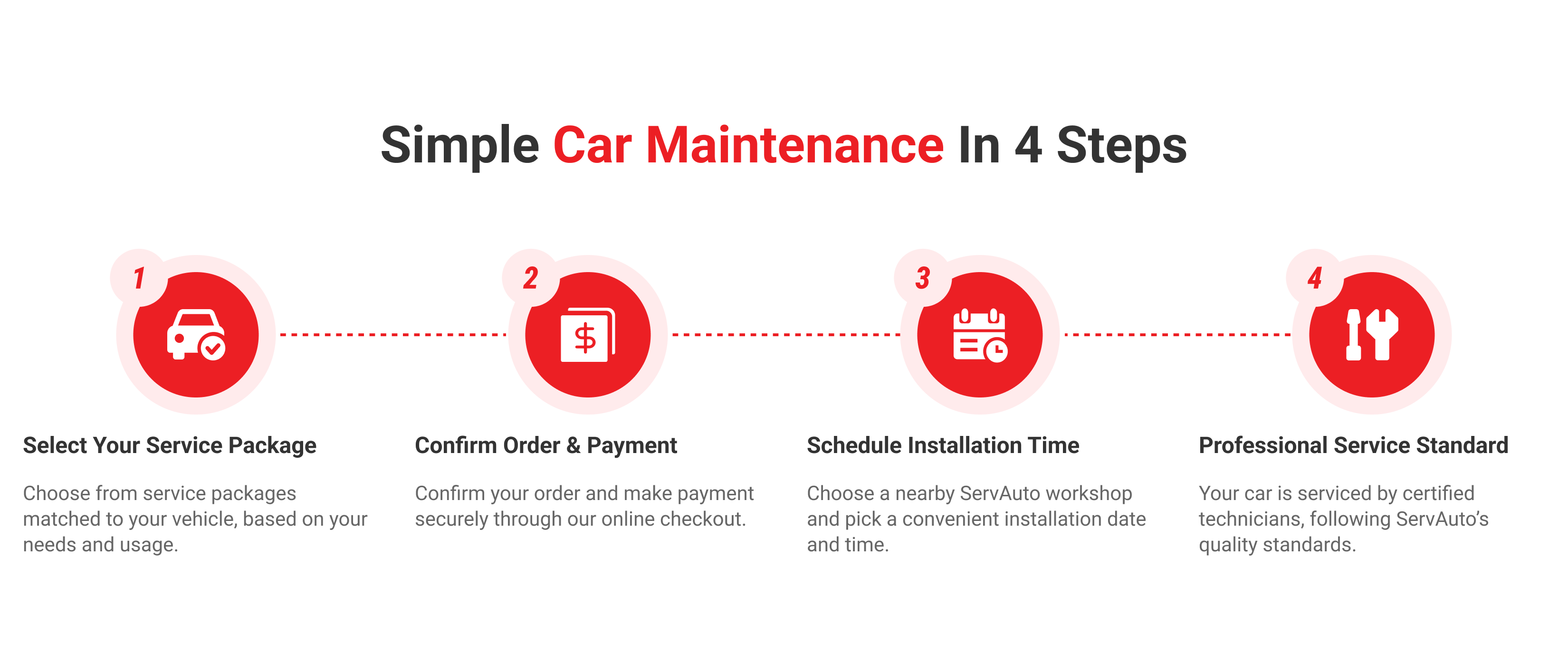 Simple car maintenance in 4 steps